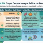 Guia de Bolso e FAQ de Nutrição Pós-Bariátrica com Dra Dannaya Gomes