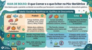Guia de Bolso e FAQ de Nutrição Pós-Bariátrica