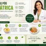 Dieta Pós-Operatória da Cirurgia Bariátrica: Fases da Alimentação, Cuidados e Orientações Nutricionais