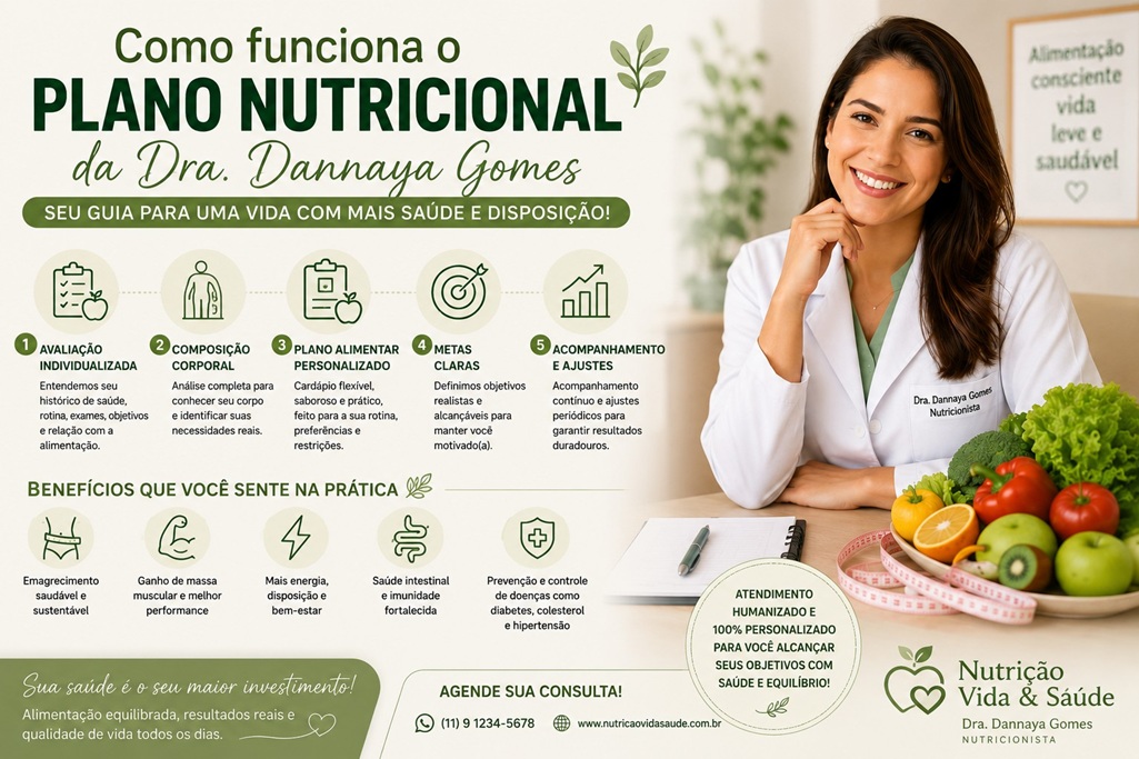 Como Funciona o Plano Nutricional da Dra. Dannaya Gomes em São Caetano do Sul?