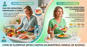 Como se Alimentar Antes e Depois da Bariátrica: Manual de Sucesso